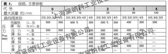 哈威換向閥