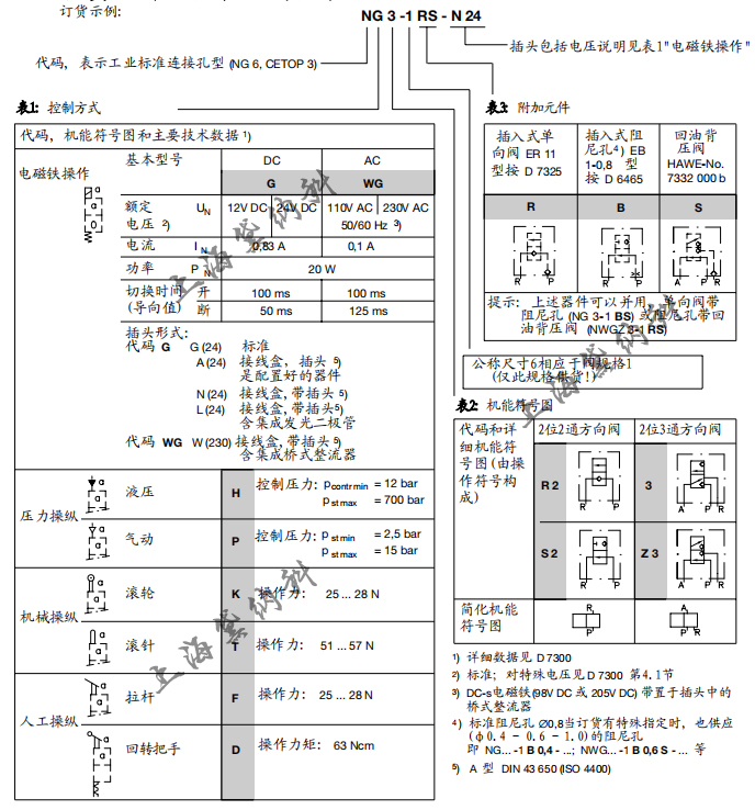 哈威換向閥